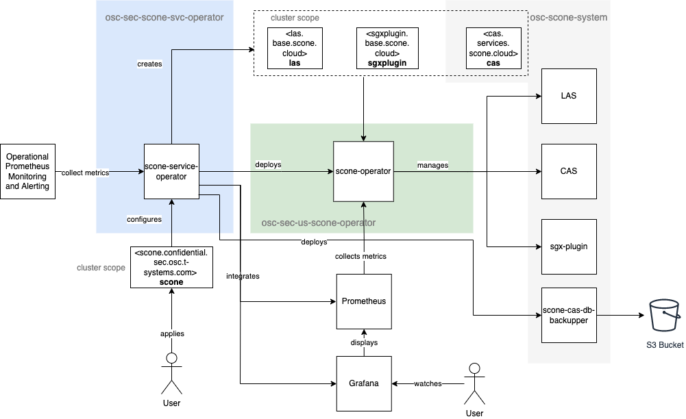 Deployment Diagram