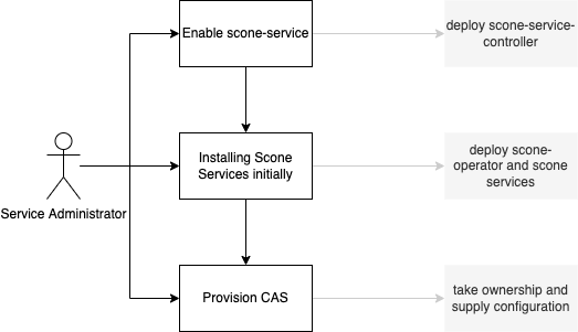 Deployment Diagram