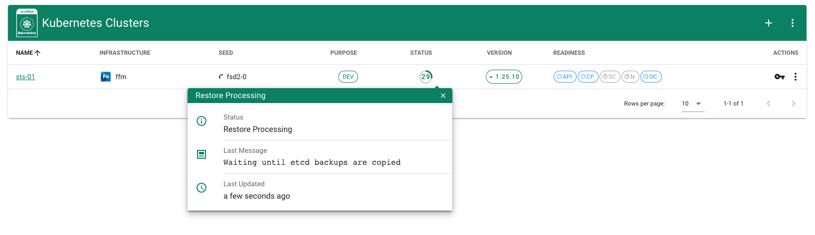 migration shoot process 29