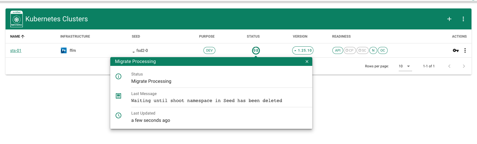 migration shoot process 98