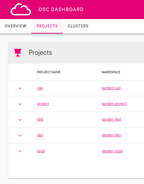 osc-dashboard-projects