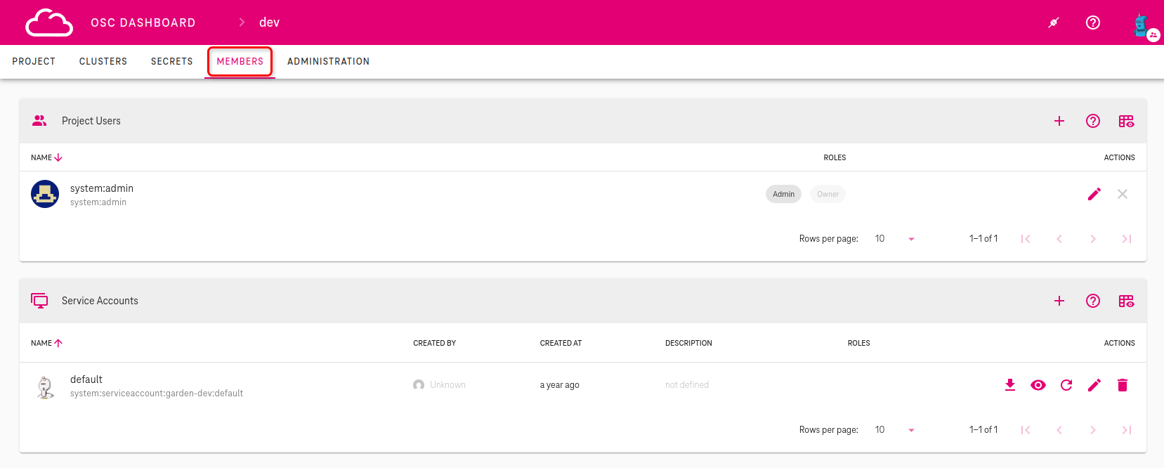 Dashboard_members_section